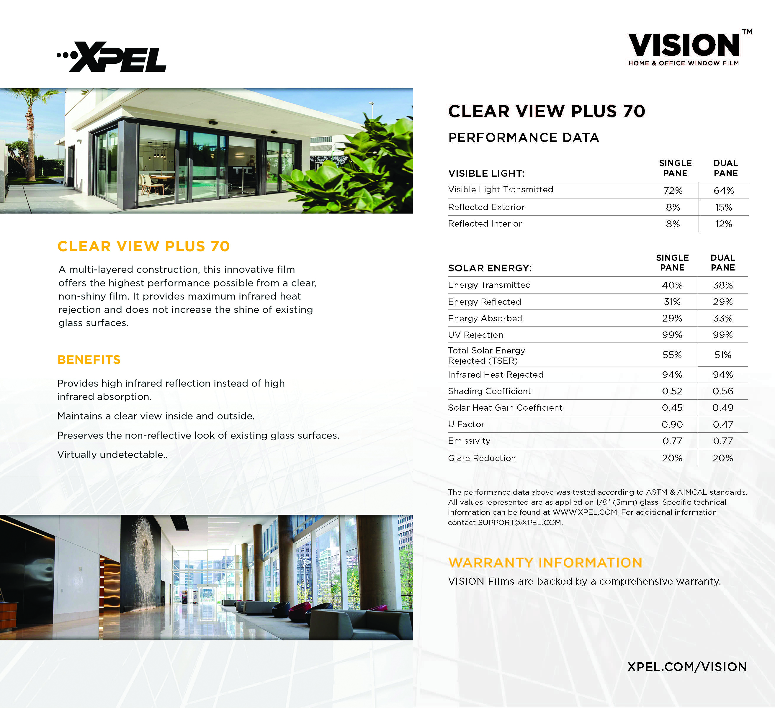 XPEL Clear View Plus 70 Performance Data